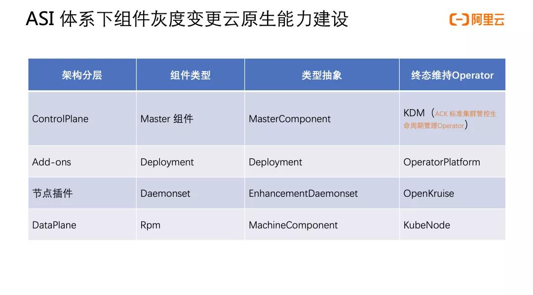 kubernetes自动运维微软件,阿里云kubernetes培训