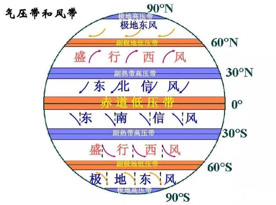 世界旱极是指哪里的,世界四十年不下雨的地方