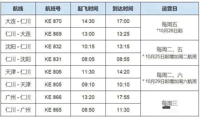 韩国直飞济州岛航班,韩国航班飞机票