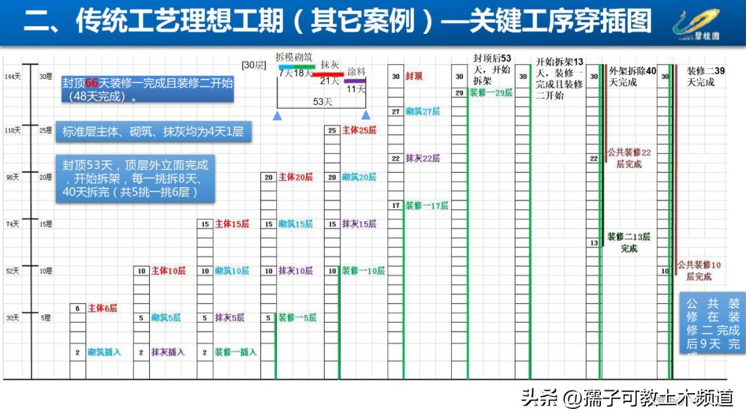 建筑工程工艺工法讲解,建筑工程施工工艺与管理论证