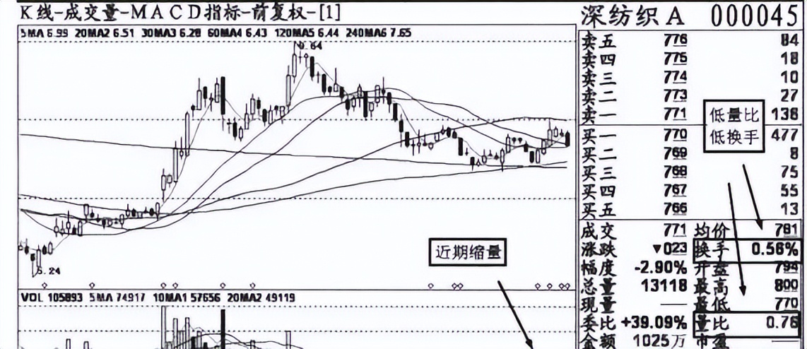 炒股换手率和量比哪个指标更重要,股市入门基础知识换手率