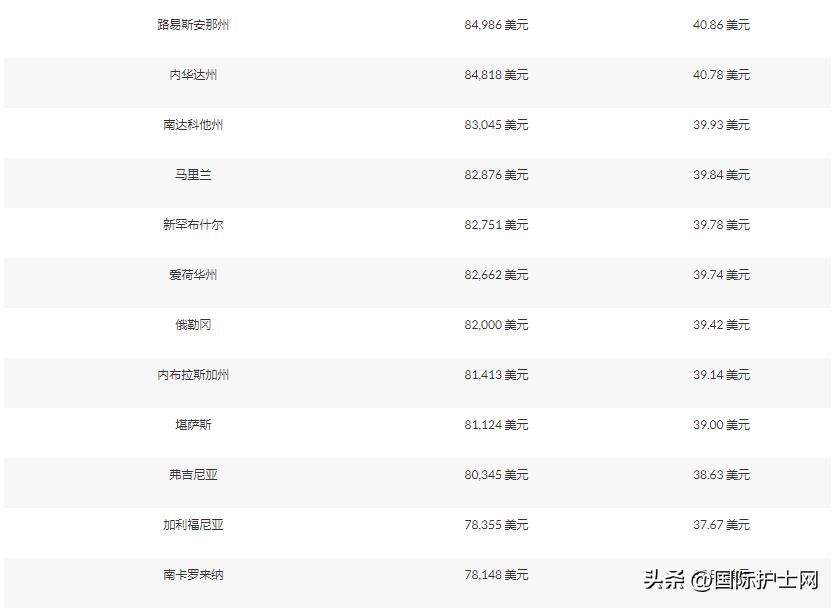 美国美容行业赚钱吗,在国外做美容行业怎么样