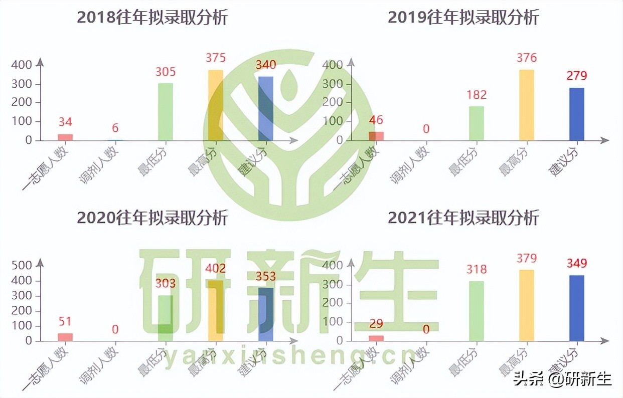 海南大学法学学硕复试分数线,海南大学法学考研参考书目