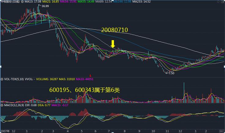 缠论缠中说禅108课,缠论108课教你炒股票第36课