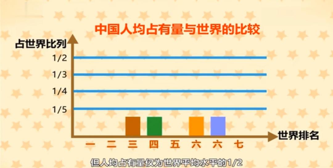 垃圾分类低碳生活公益视频,垃圾分类是绿色低碳生活的方式吗