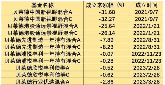 买股票怎么样,买股票怎么才不会亏