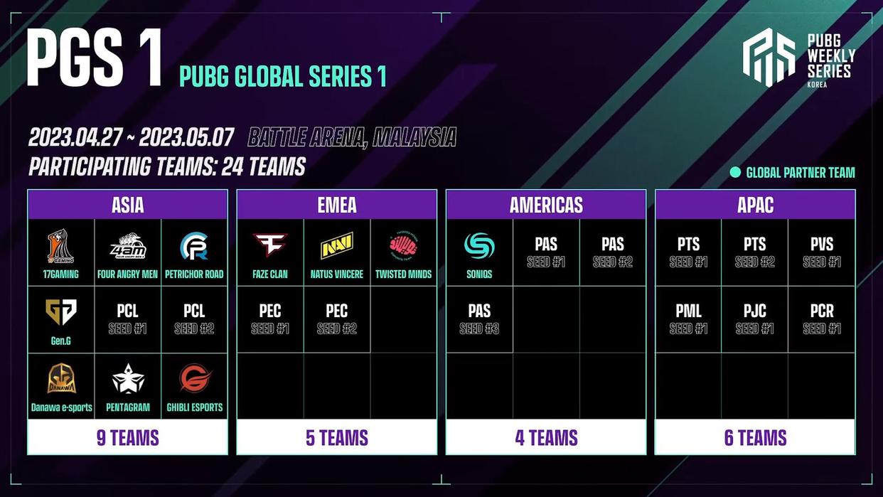 PWS决赛：DNW五场三鸡逆转夺冠！Pio40杀获击杀王助GEN第五