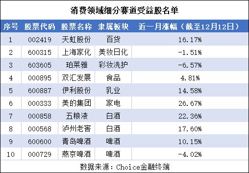 世界杯概念股票龙头股,世界杯受益股票排行榜最新