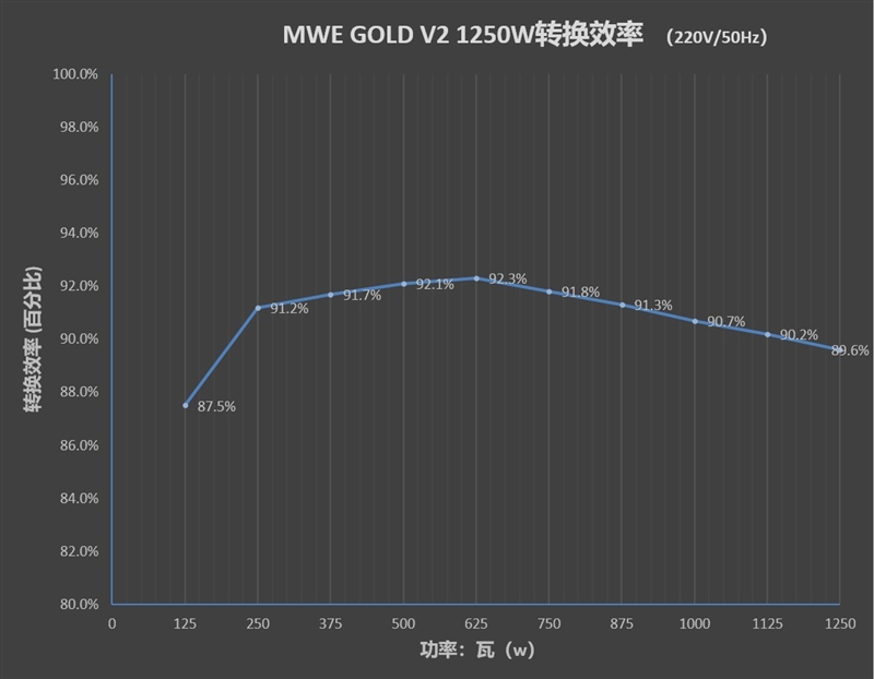 酷冷至尊gx450电源额定功率,酷冷至尊450w电源虚标吗