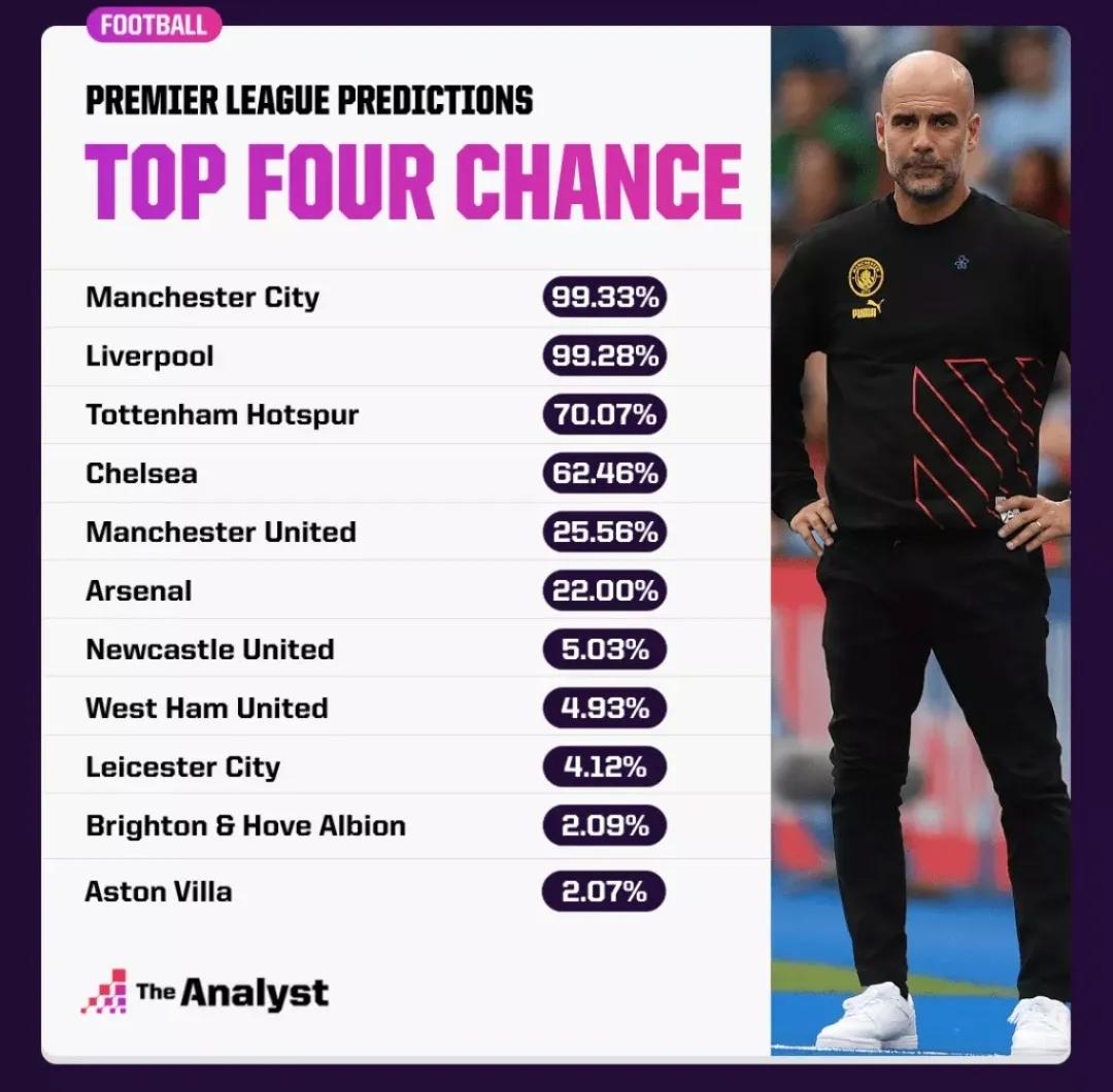 22-23赛季英超解说,英超22轮前瞻