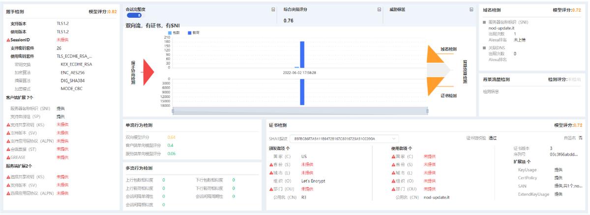 利用Follina漏洞网络攻击的加密流量分析