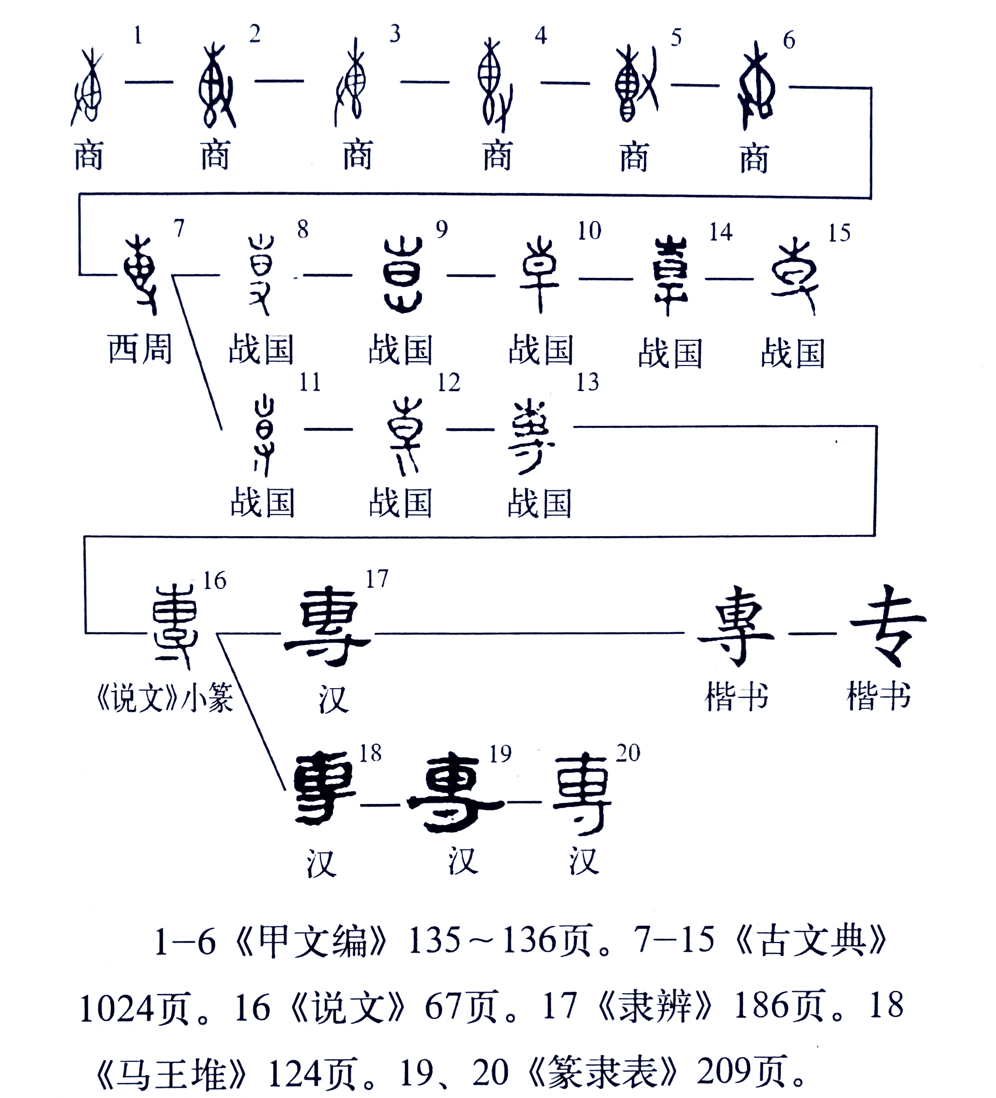 说文解字第1124课,说文解字第381课