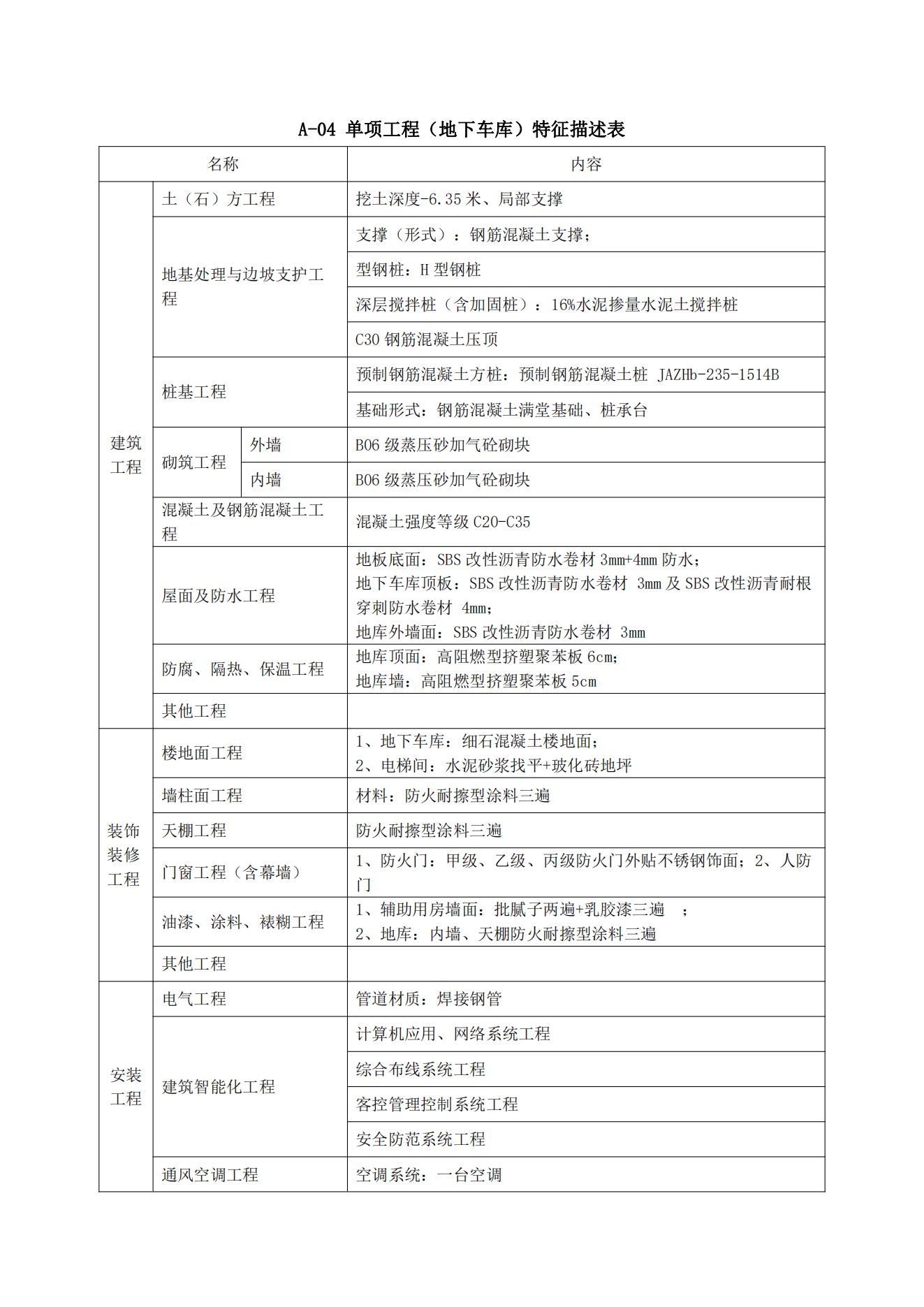 工程造价指标分享--某保障房1