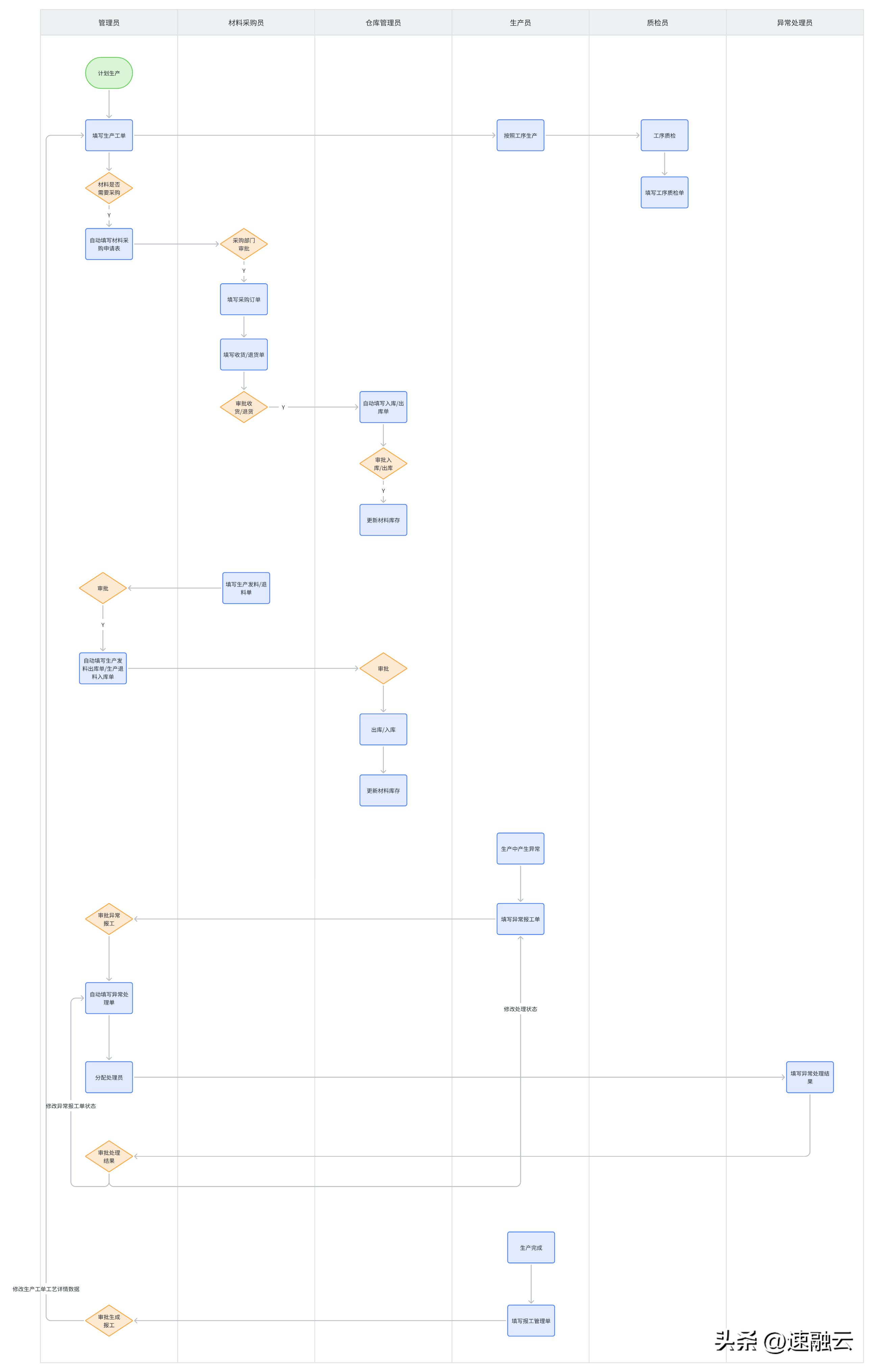 模具工厂数字化管理,模具生产车间可视化管理方案