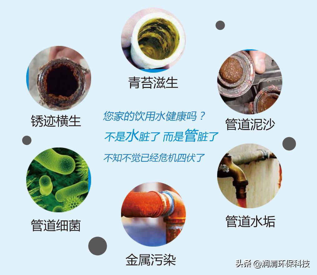 水管清洗市场前景怎么样,水管清洗行业这几年怎么样