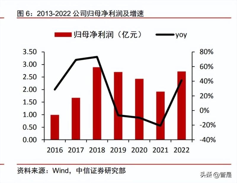 精测电子最新研究,2023半导体研究报告
