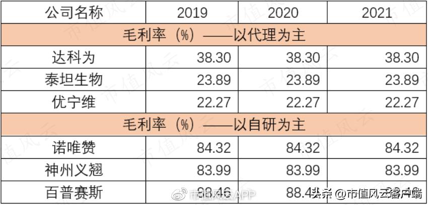 前五大股东集齐95、00后！核酸检测风口股达科为：本质就是中间商