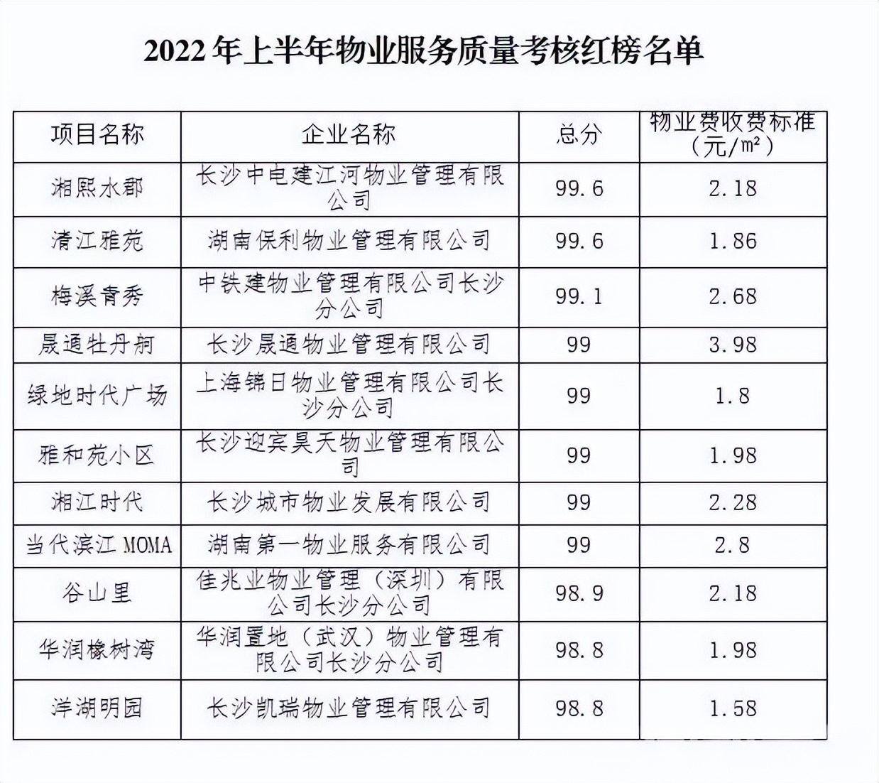 长沙买房洋湖湘熙水郡好吗,长沙湘熙水郡户型图