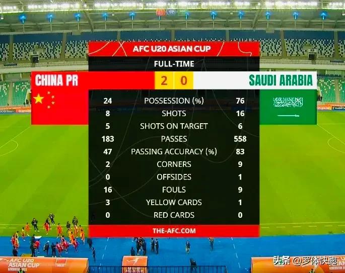 u20国足2-0沙特全场数据,u20国足2:0沙特全程