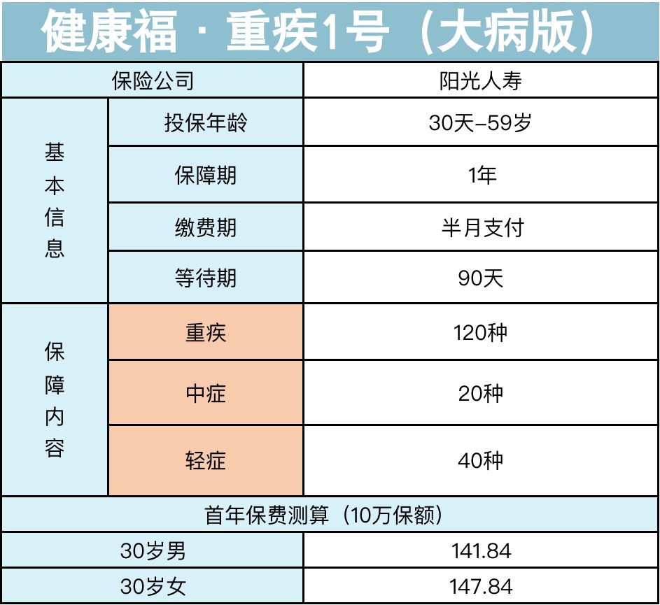 支付宝上的羊毛,支付宝羊毛保险