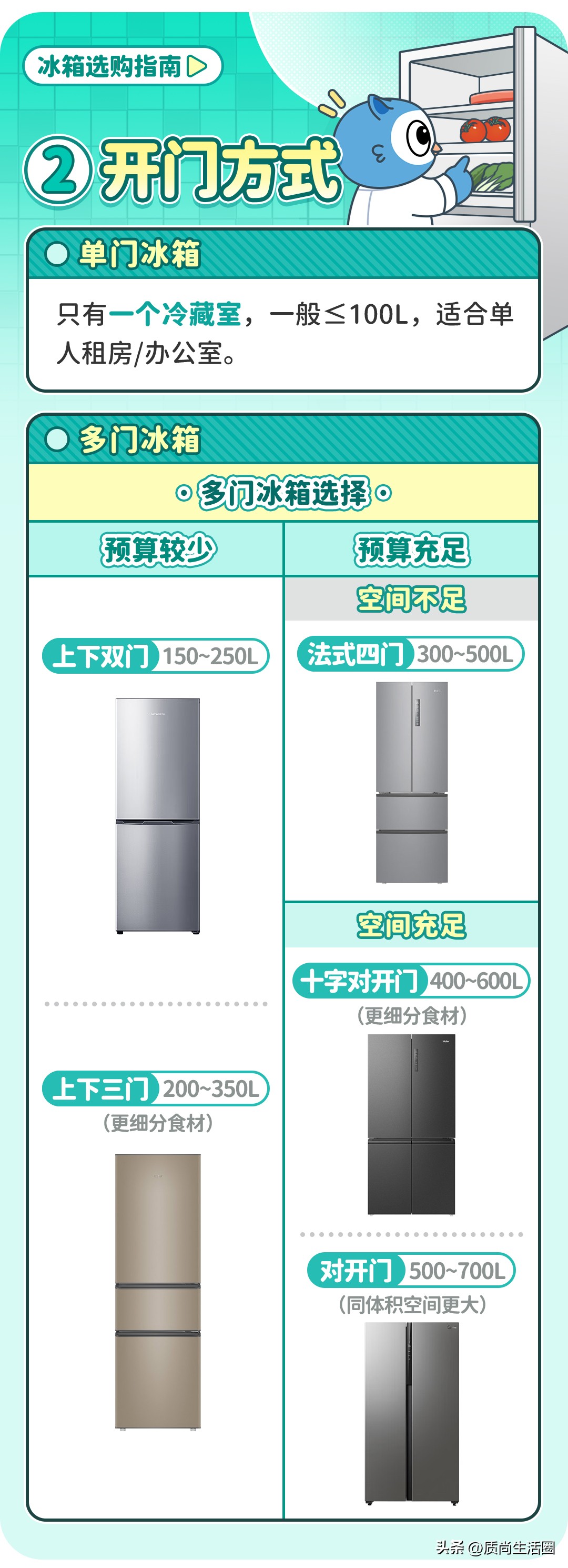 怎样选购冰箱又省电又好用,选购冰箱时应该注意哪些性能参数