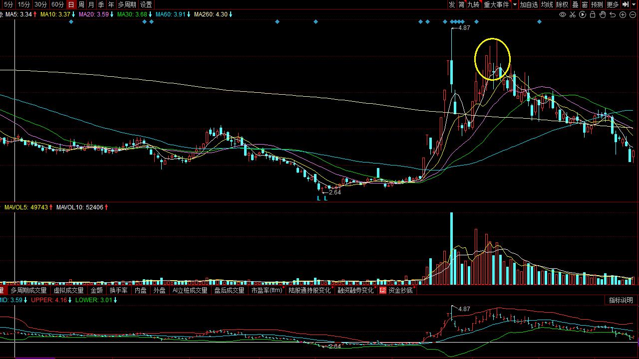 股市10%止盈5%止损,股市投资资金管理与止损止盈技巧