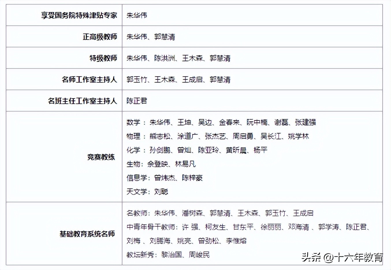 深圳中学作业多吗,深圳中学为什么考得那么好