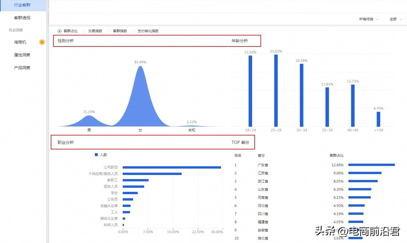 淘宝店铺如何提升流量来打造爆款,淘宝店铺流量不精准怎么才能精准