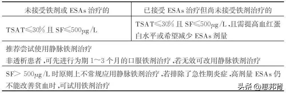 肾性贫血吃什么药最好,肾性贫血口服药物有哪些