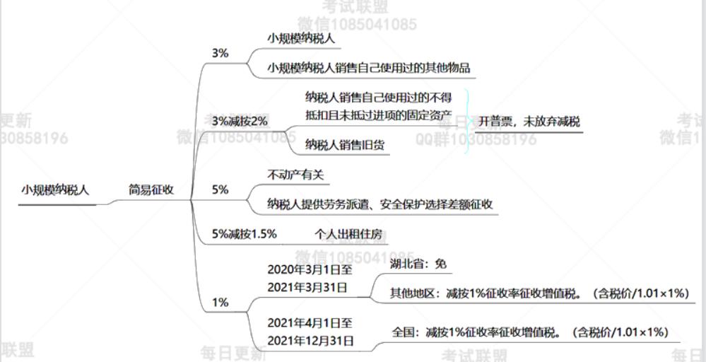 税务师免征增值税记忆口诀,经济法基础增值税知识点