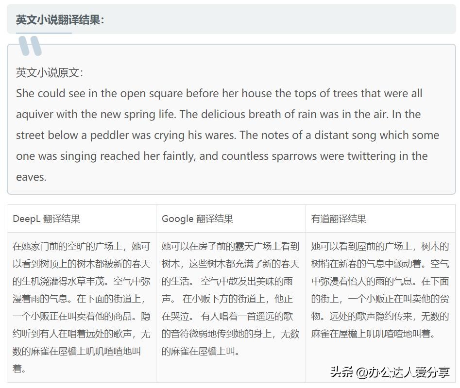 办公软件工具网站,办公实用小工具免费