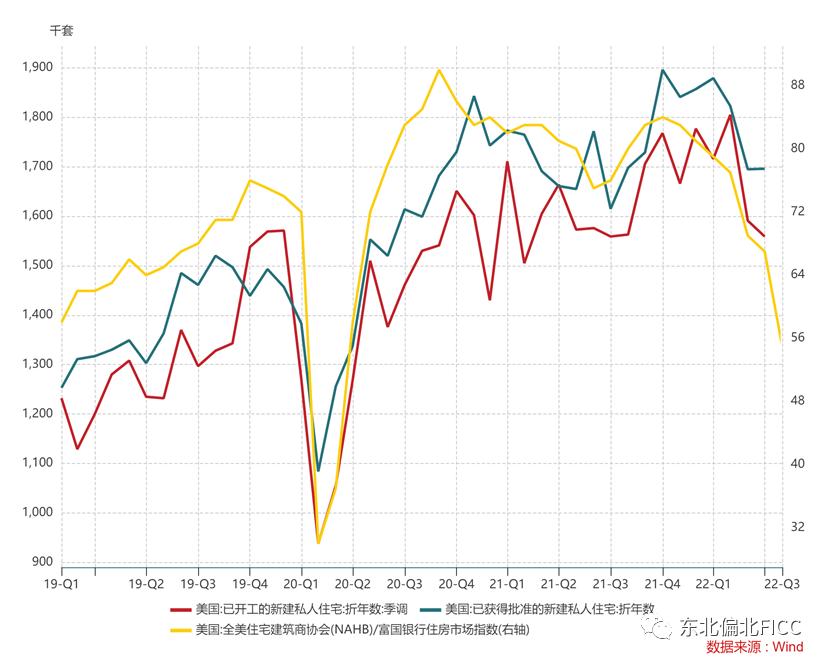 2018美国gdp房地产业占比,美国gdp房地产构成分析