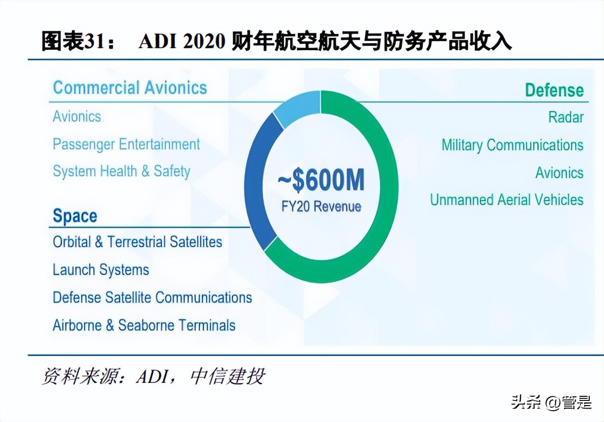 振华风光研究报告：国产特种模拟IC先行者，转型IDM强化竞争力