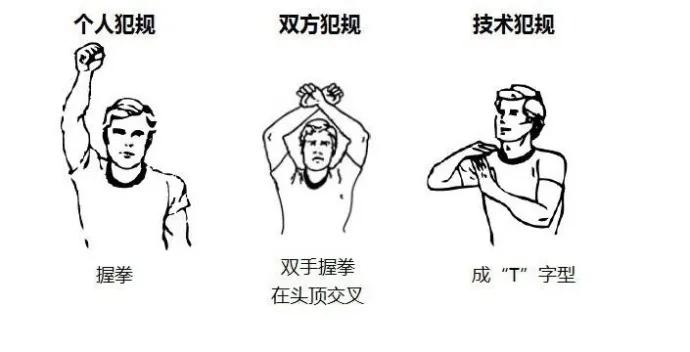 裁判的手势动作足球,裁判手势图解全套