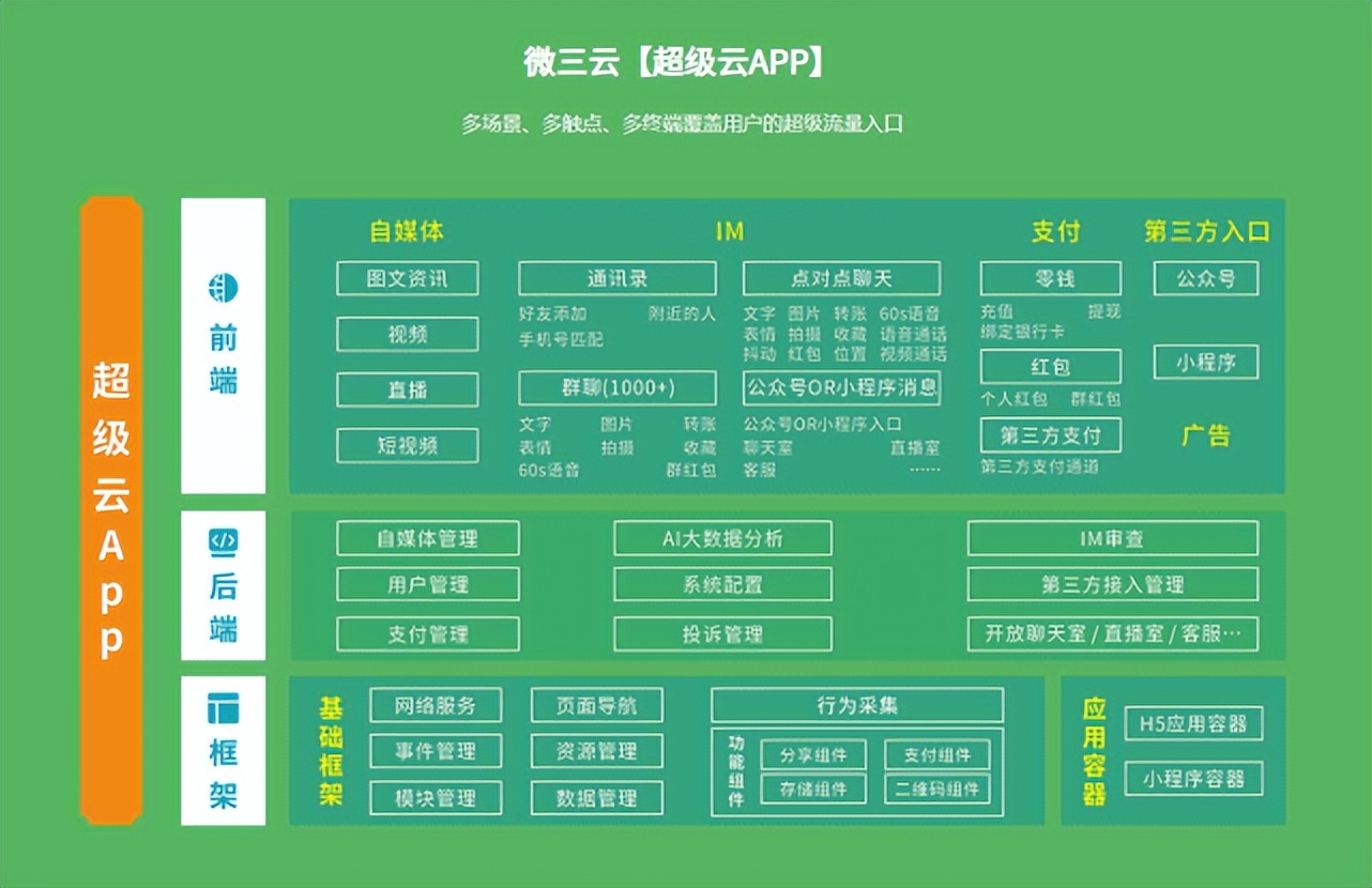最靠谱的社交电商app,免费社交电商全套教程