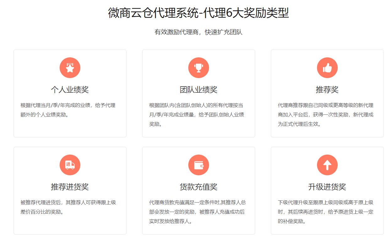 微商云仓分销系统,微商云仓订货系统有哪些主要功能