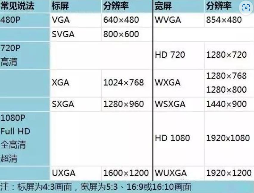 2023宾馆投影仪推荐,投影仪评测2023