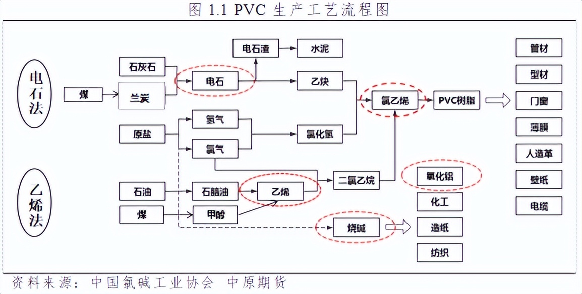 pvc行业产能对比分析,化工行业pvc