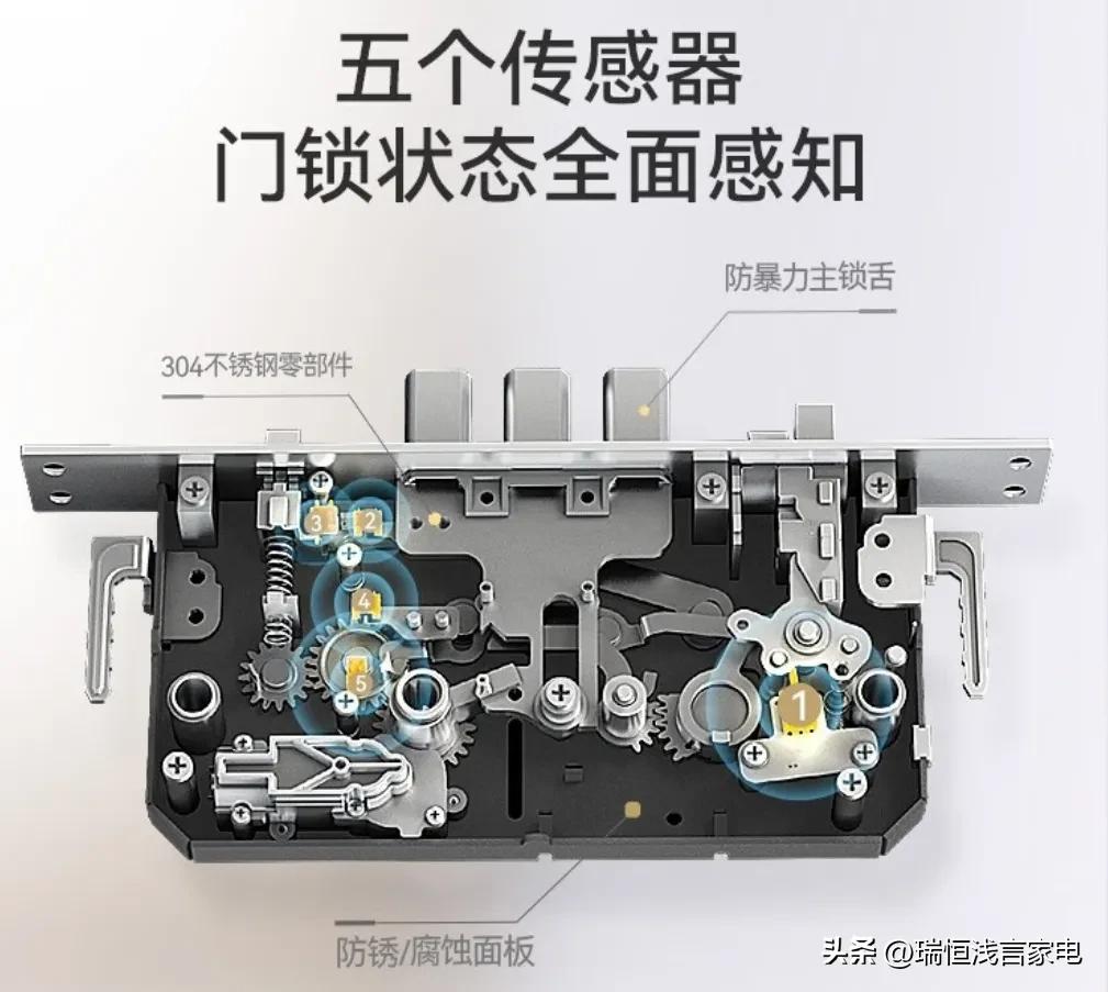 居家必备？好物甄选之智能锁