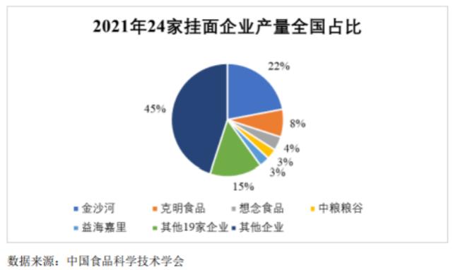 想念食品股份有限公司现状,想念食品厂工作累不累