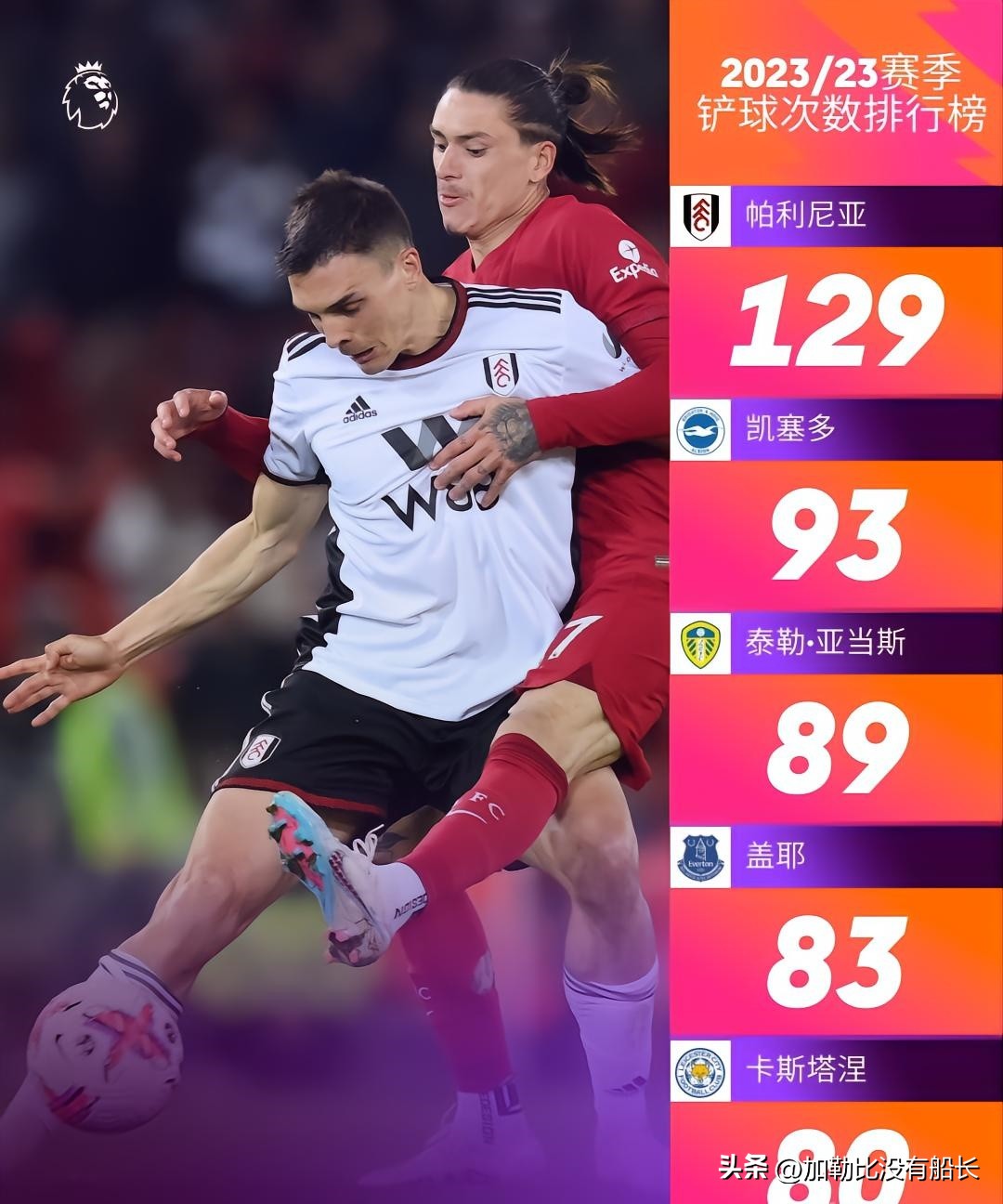 盘点22/23赛季英超六笔超值引援交易