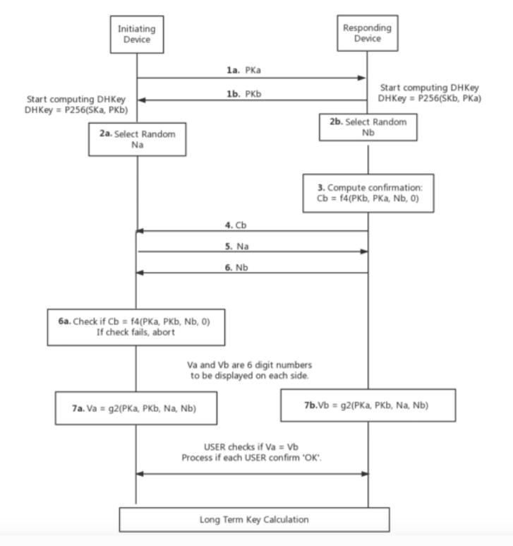 bluetooth解析,bluetooth哪个版本无延迟