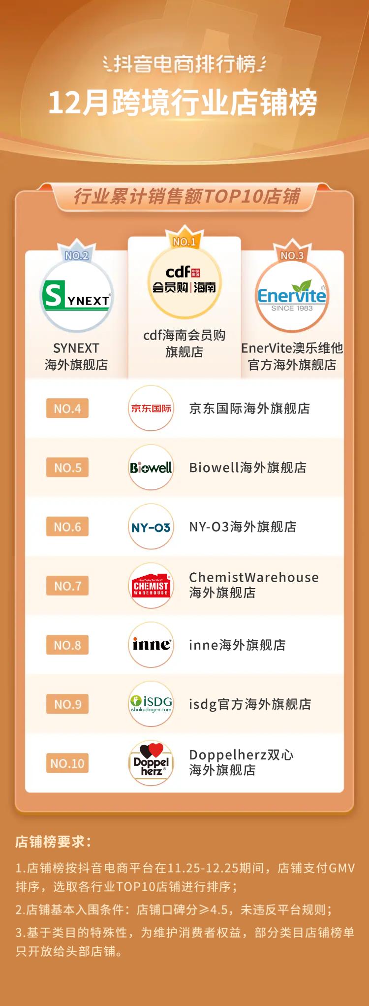 抖音生活服务春节订单增长146%,2019抖音电商年度报告