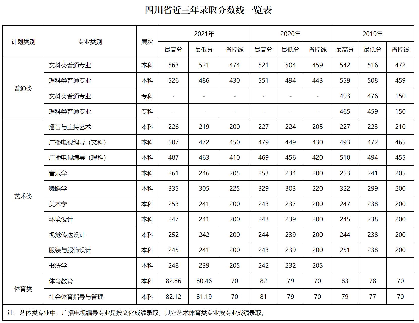 四川文理学院为什么不叫大学,四川文理学院现在是师范学校吗