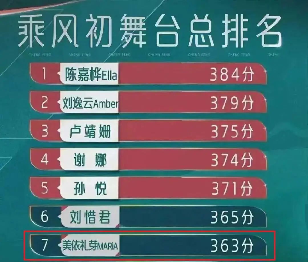 她断层式第一!“血洗”浪姐人气榜,让B站无数阿宅掏空腰包