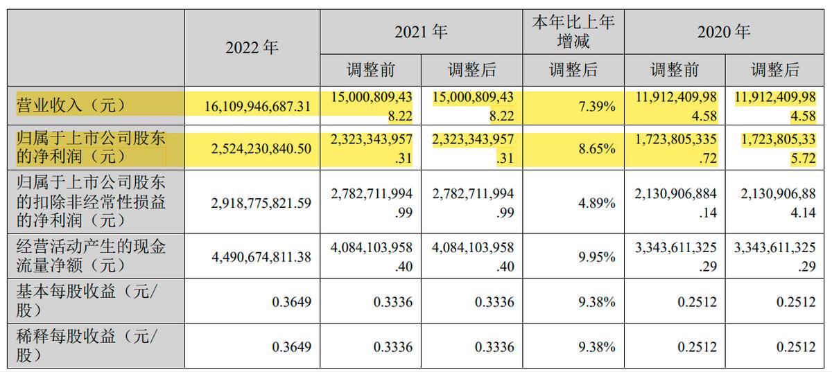 爱尔眼科2024年第一季度业绩预测,爱尔眼科市值下跌原因