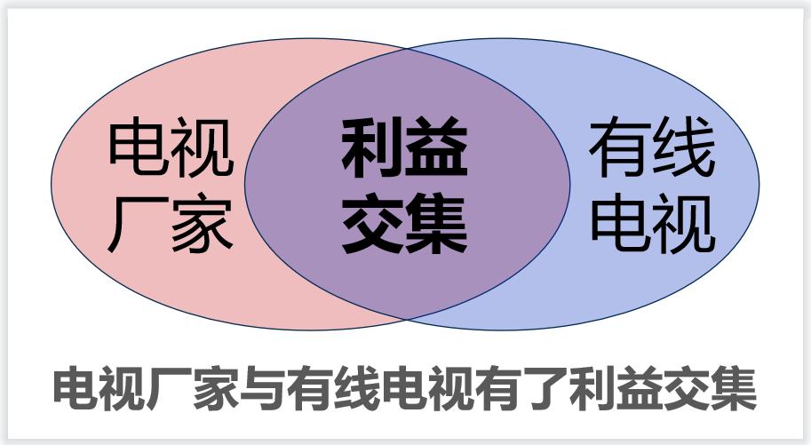 移动网络电视机顶盒怎么解绑,有线电视机顶盒解除锁定