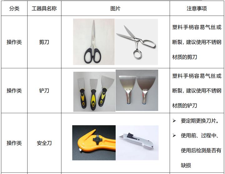 生产车间工器具如何进行管理,车间公用工具管理制度规定