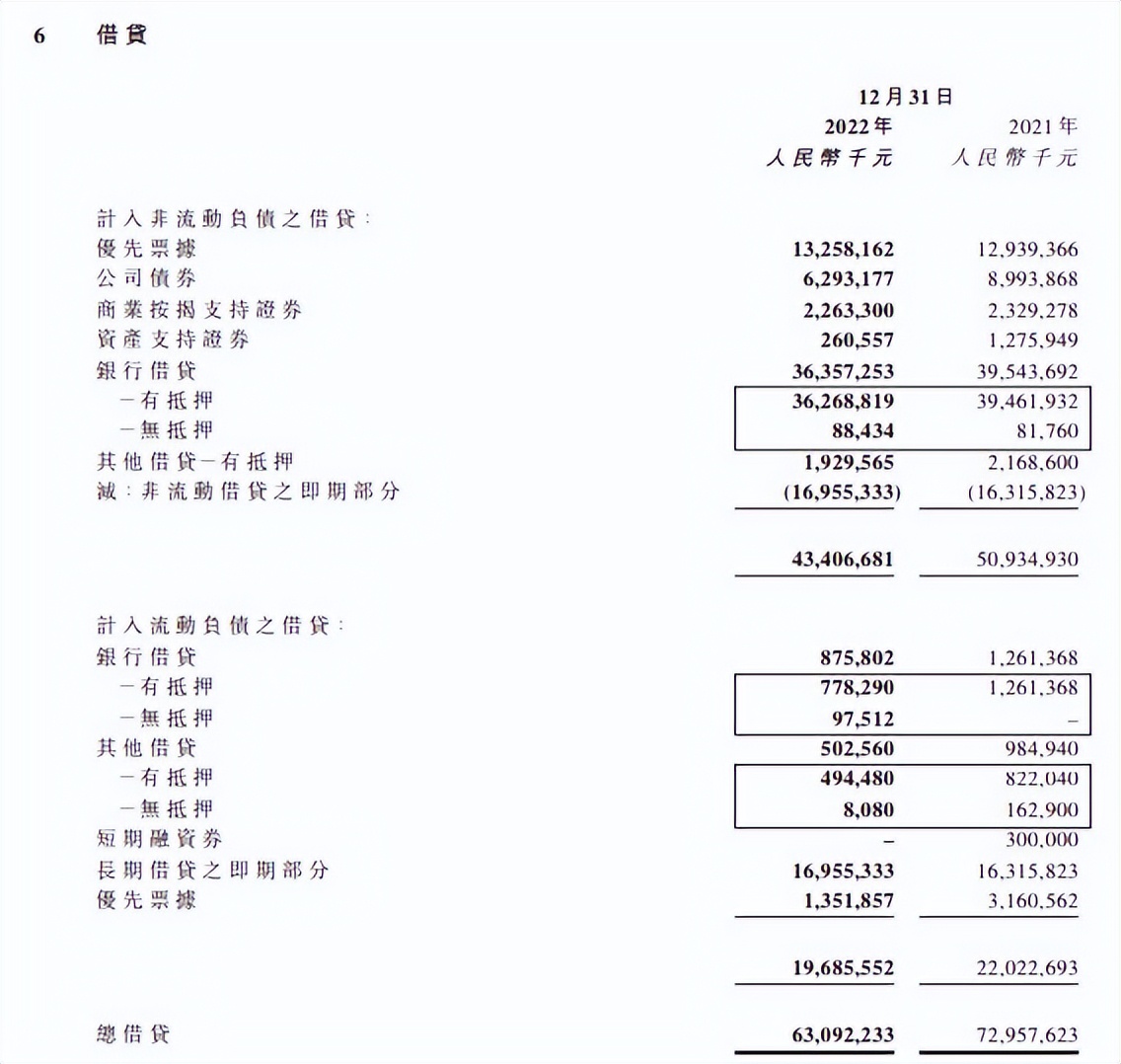 宝龙地产负债多少亿,宝龙地产未来目标价