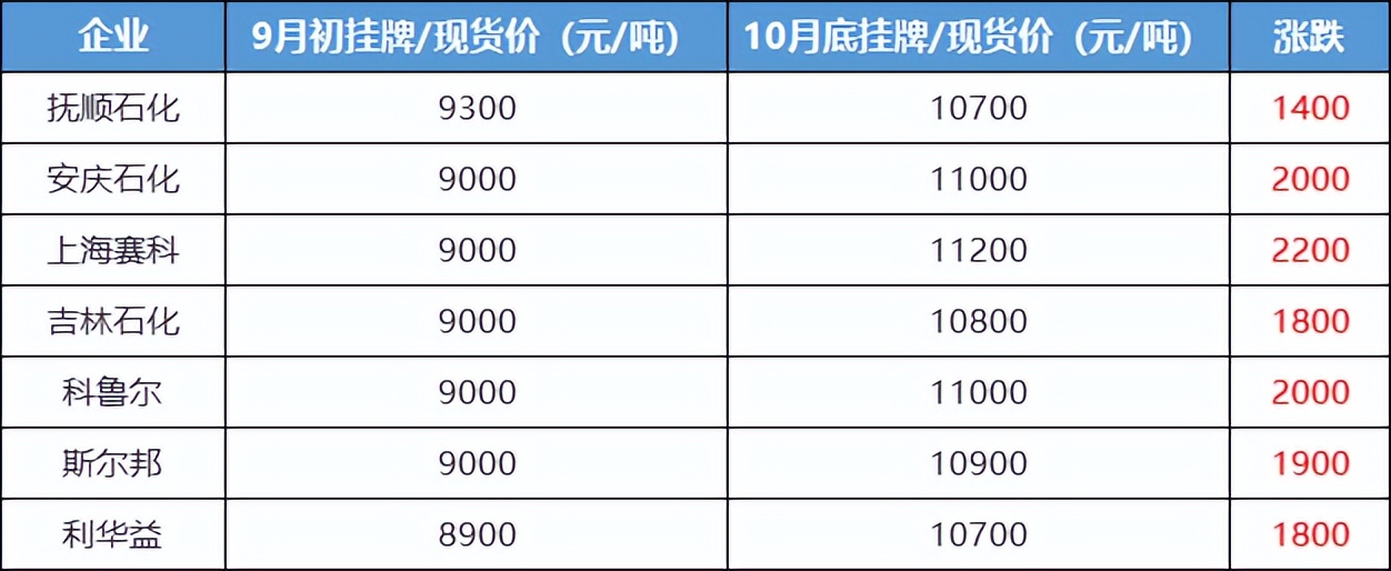 第三轮中央环保督察即将开启，原料吓崩，PC日跌500，PA66跌300